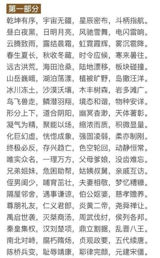 小學六年要學的漢字都在這 學會就離重點中學又近一步了 趣讀